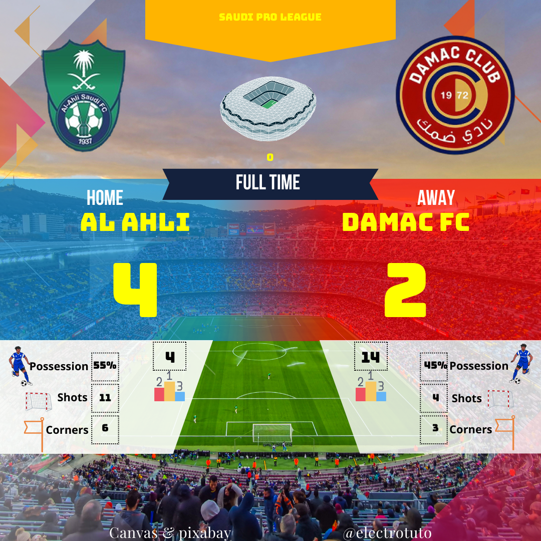 Check out the full and humorous summary of the Al Ahli vs Damac FC match in the Saudi Pro League. Analysis of key statistics, highlights and reactions. Al Ahli wins 4-2 against Damac.