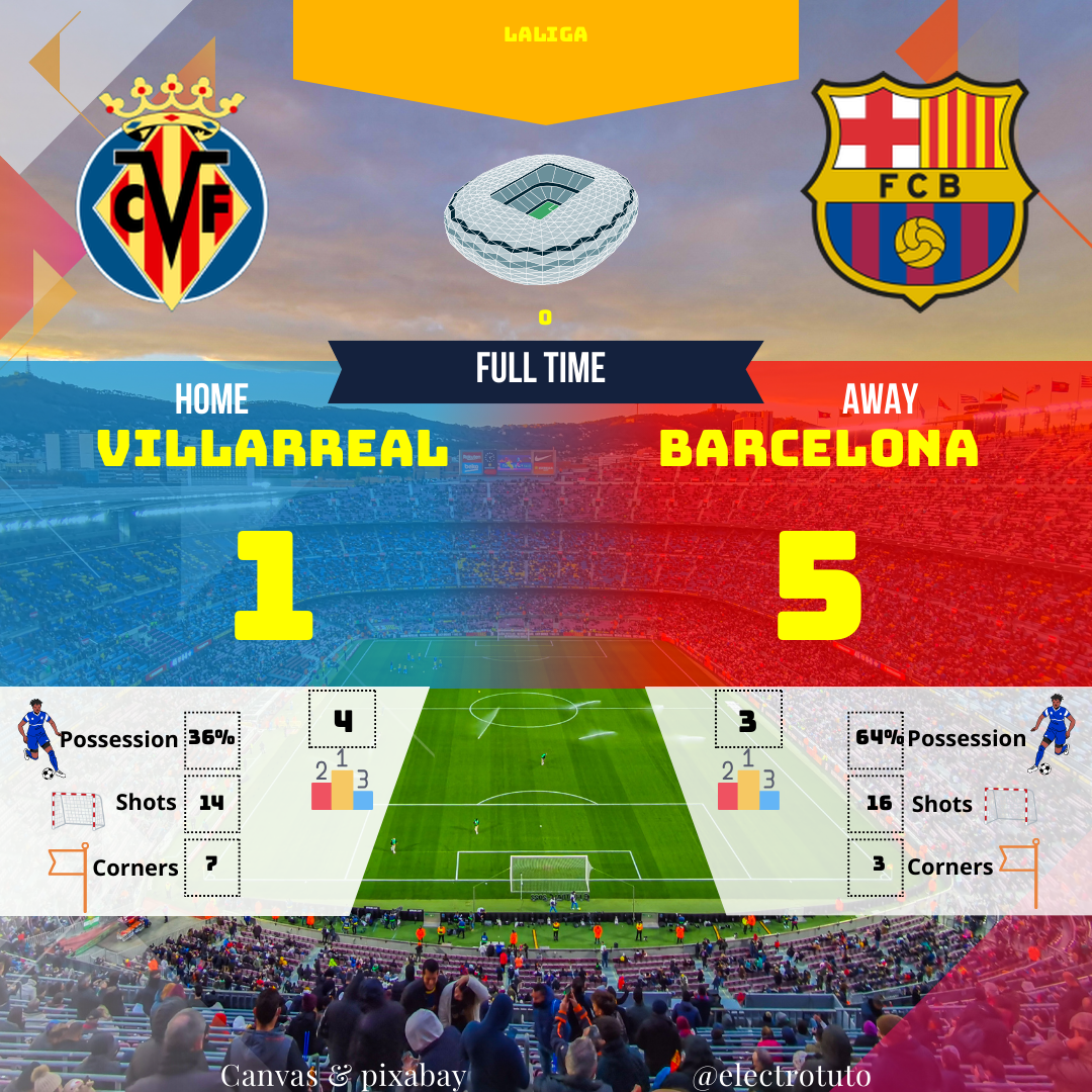 Humorous and captivating summary of the Villarreal - Barcelona match. Analysis of stats, key moments and highlights. A crushing victory for Barça which confirms their strike force.
