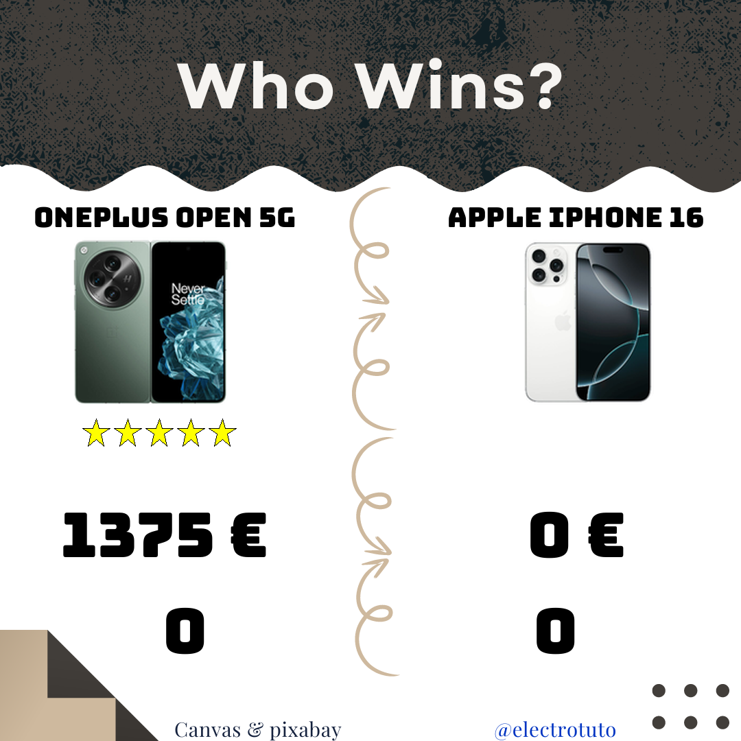 The OnePlus Open and the iPhone 16 Pro Max face off in an epic duel! XXL battery versus 4K resolution: who will win? Check out our humorous and detailed comparison.
