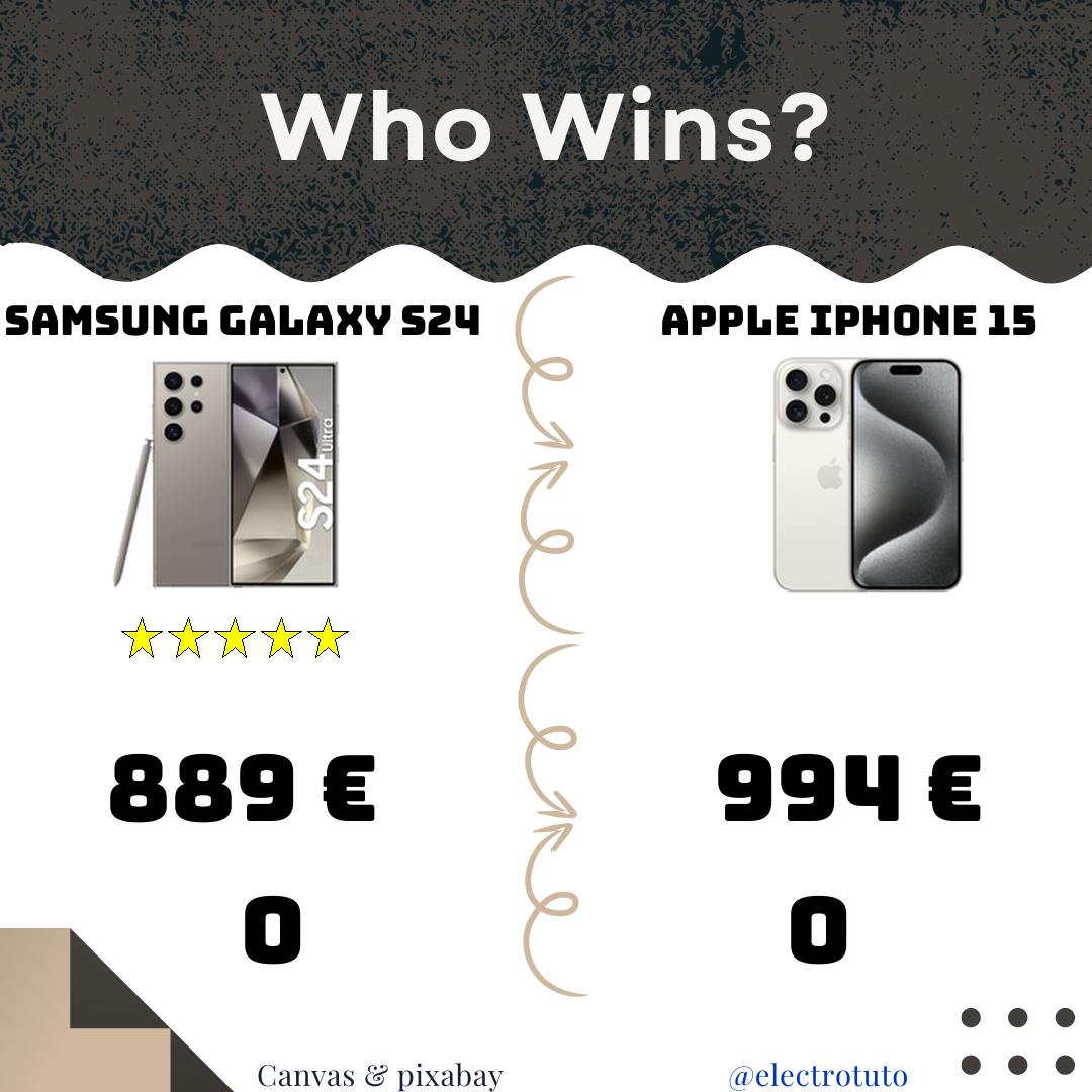 The Samsung Galaxy S24 Ultra crushes the iPhone 15 Pro with its 12GB RAM! Check out our funny and insightful comparison to choose the best smartphone.