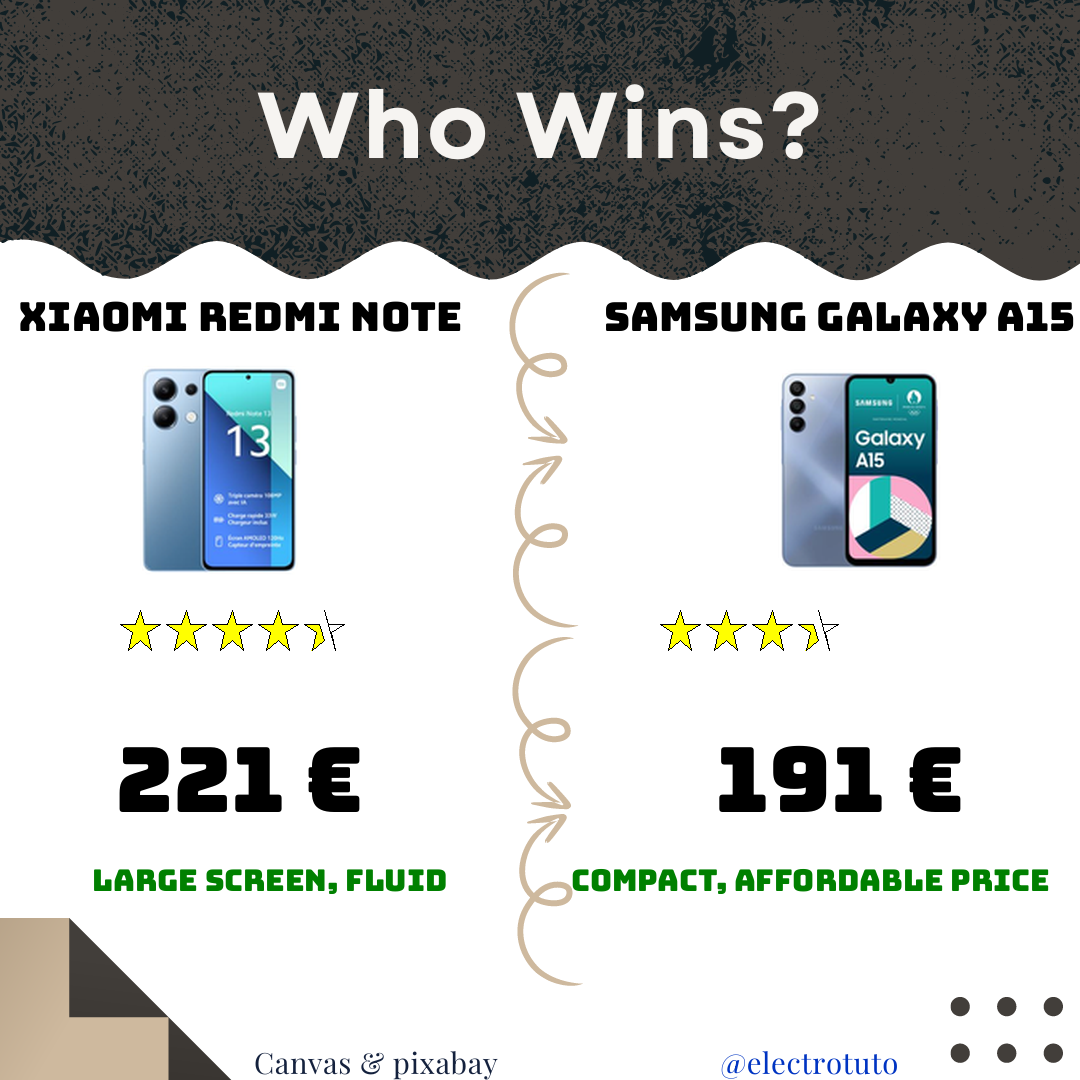 The Redmi Note 13 and Galaxy A15 face off in a detailed comparison. Discover their strengths and weaknesses, and choose the smartphone that's right for you!