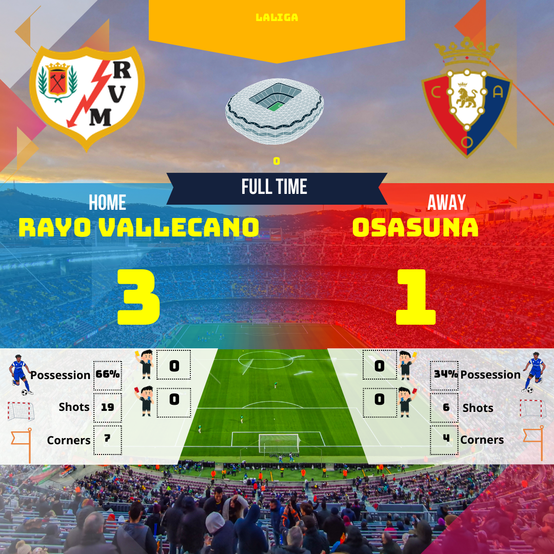 Humorous summary and analysis of the Rayo Vallecano - Osasuna match in La Liga. Discover the highlights, key statistics and our opinion on this thrilling encounter!
