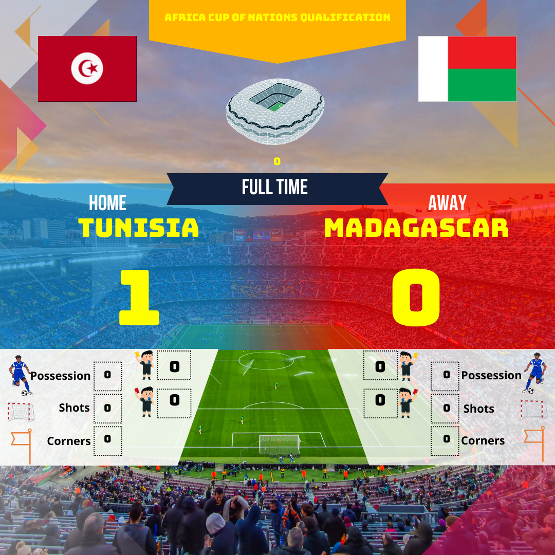 Africa Cup of Nations Qualification match: Tunisia beats Madagascar 1-0 with a goal scored in stoppage time. Analysis of the match, key moments and performance of both teams.