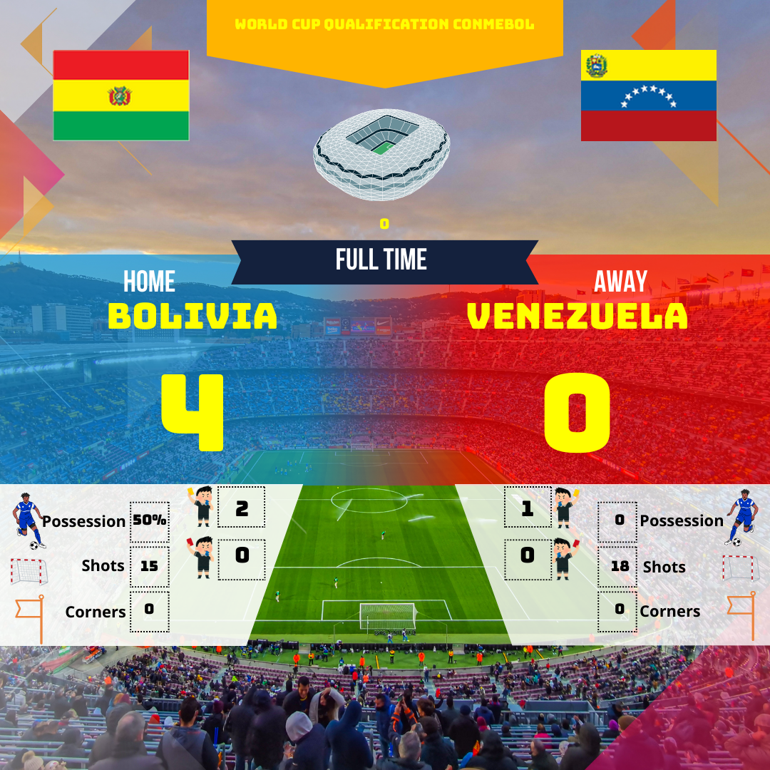 Humorous summary and analysis of the Bolivia - Venezuela (4-0) match of the CONMEBOL World Cup Qualifiers. Discover the key moments and the remarkable stats of this explosive encounter!