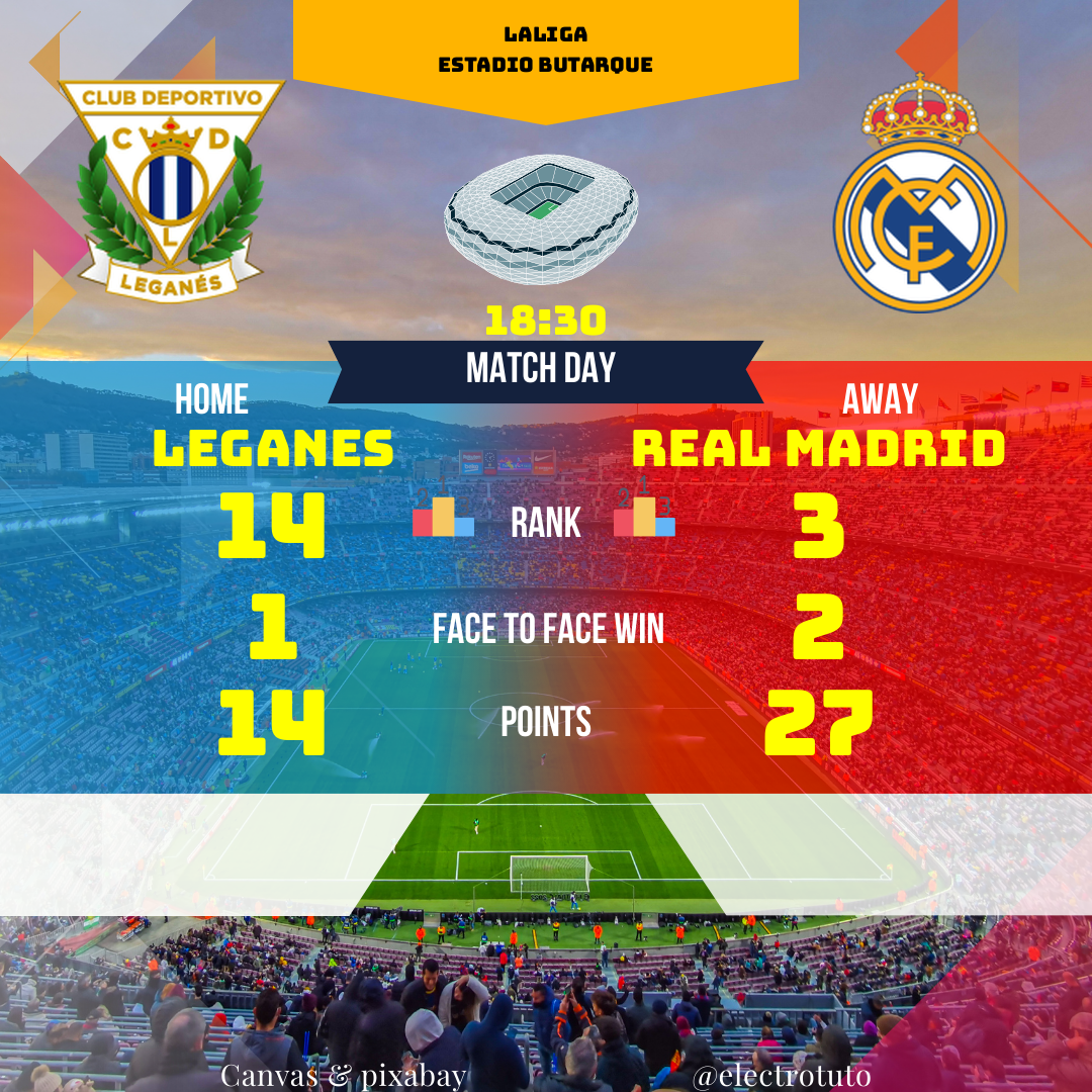 Leganes hosts Real Madrid at Estadio Butarque. Check out our detailed analysis, key statistics, and predictions for this LaLiga match. Who will win? #Leganes #RealMadrid #LaLiga