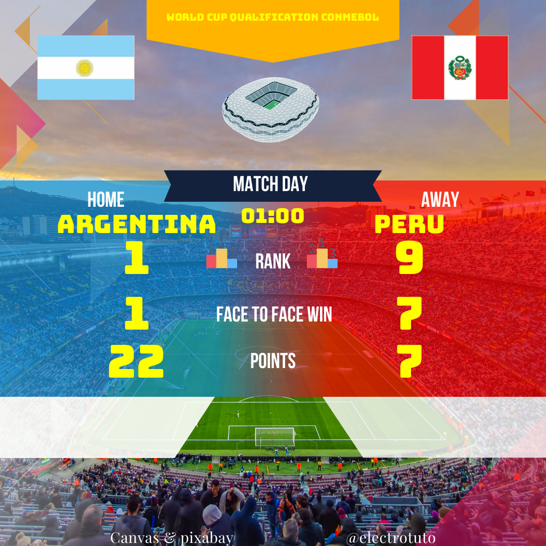 Argentina vs Peru, World Cup Qualifiers 2024. Analysis, stats and predictions. Don't miss the match!