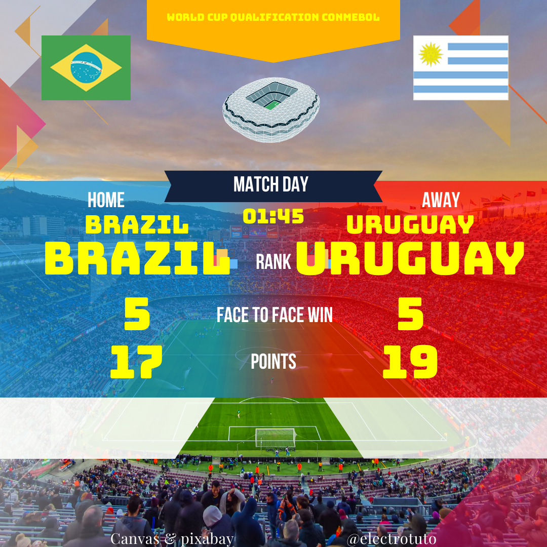 Detailed analysis of the Brazil vs Uruguay match: statistics, strengths and weaknesses of both teams, prediction and captivating overview. Discover who will win this thrilling duel!