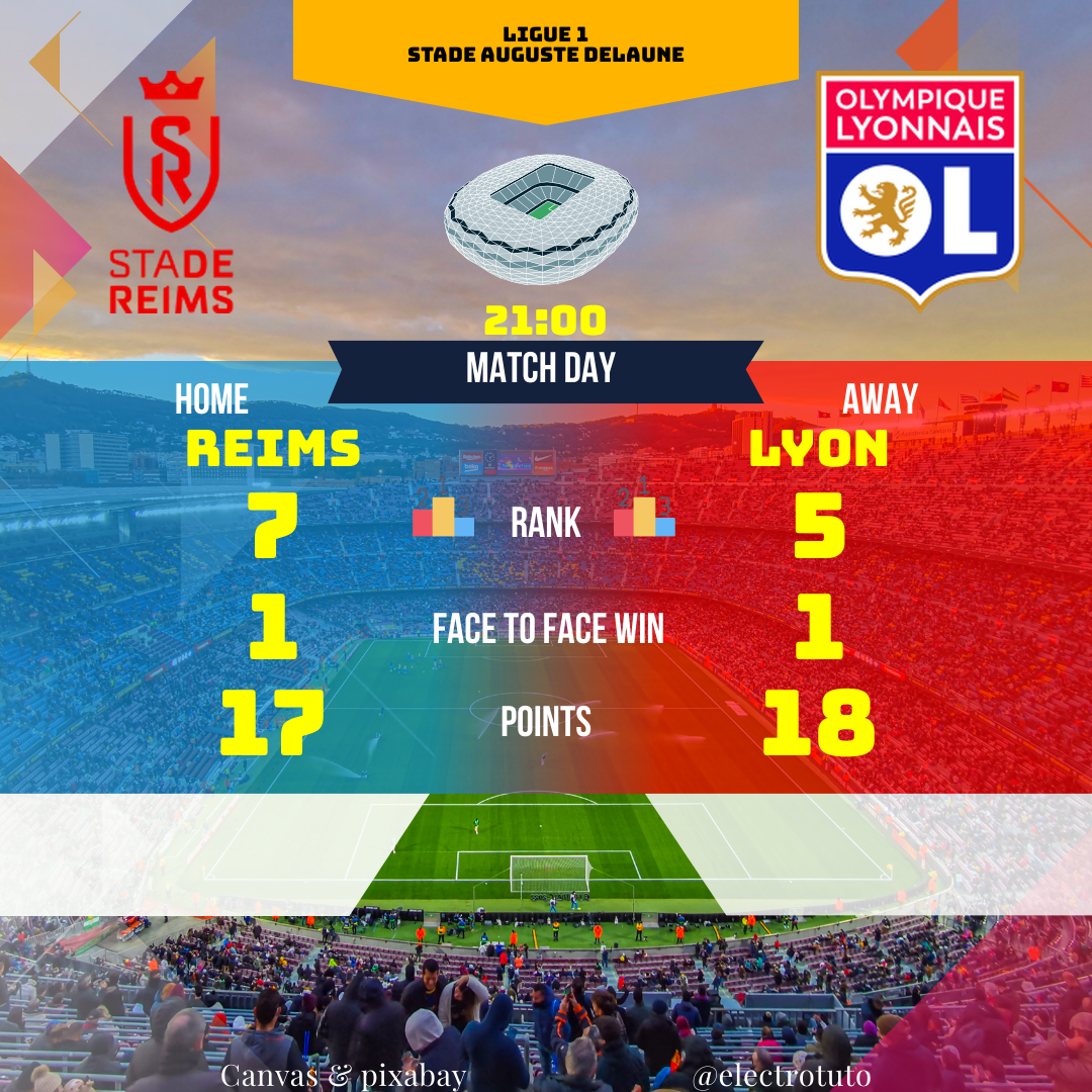 Detailed preview of Reims vs Lyon: key statistics, recent form, head-to-head records, and match predictions. Find out who has the edge in this Ligue 1 clash!
