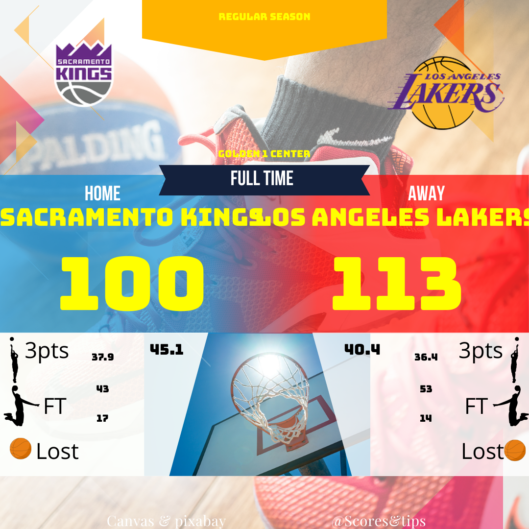 NBA Game Recap: Los Angeles Lakers defeat the Sacramento Kings. Score analysis, key stats, and highlights.