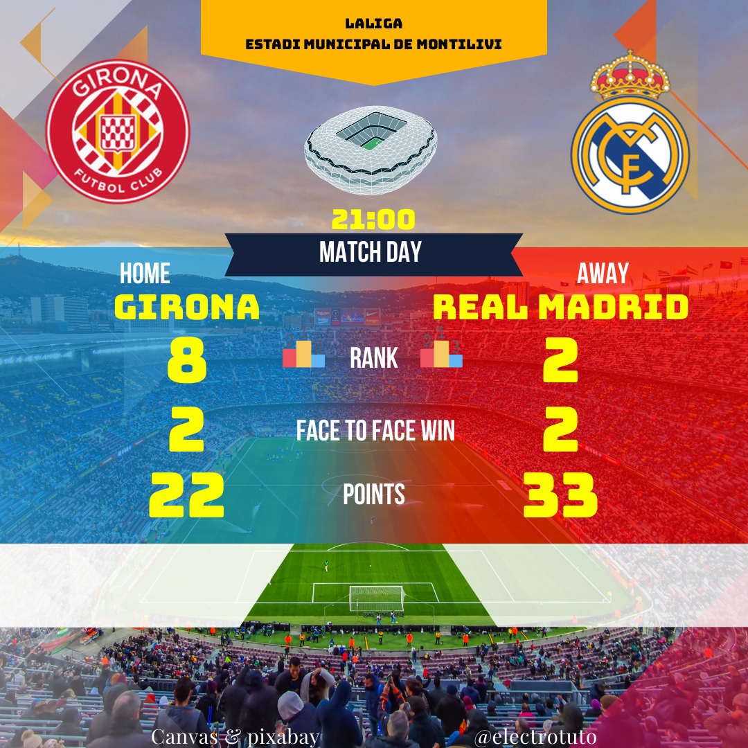 Girona vs Real Madrid prediction: Stats analysis, team form, and head-to-head records. Who will win this LaLiga clash?