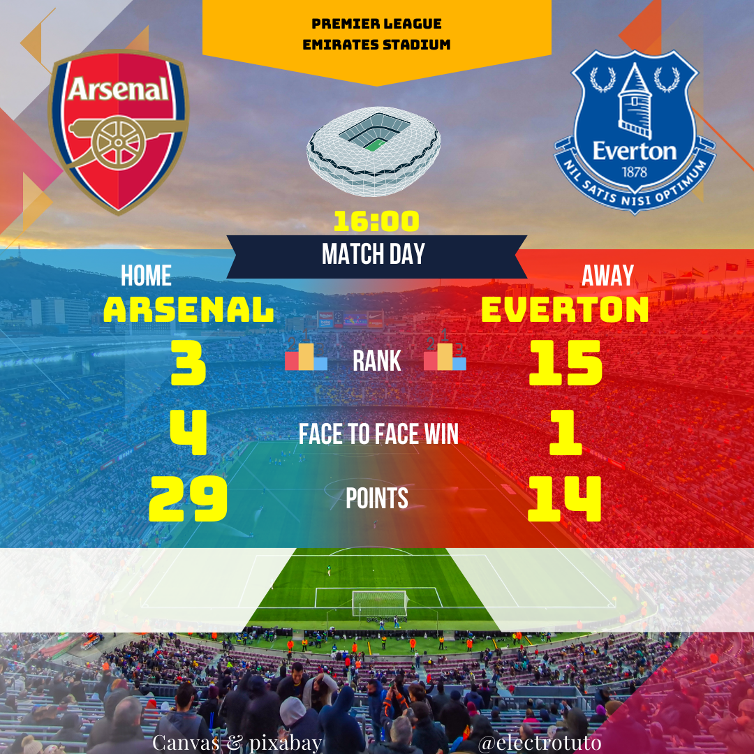 Detailed analysis of the Premier League match between Arsenal and Everton. Discover key statistics, team strengths and weaknesses, and our predictions for this highly anticipated clash. Arsenal favored with an 83.87% win probability.