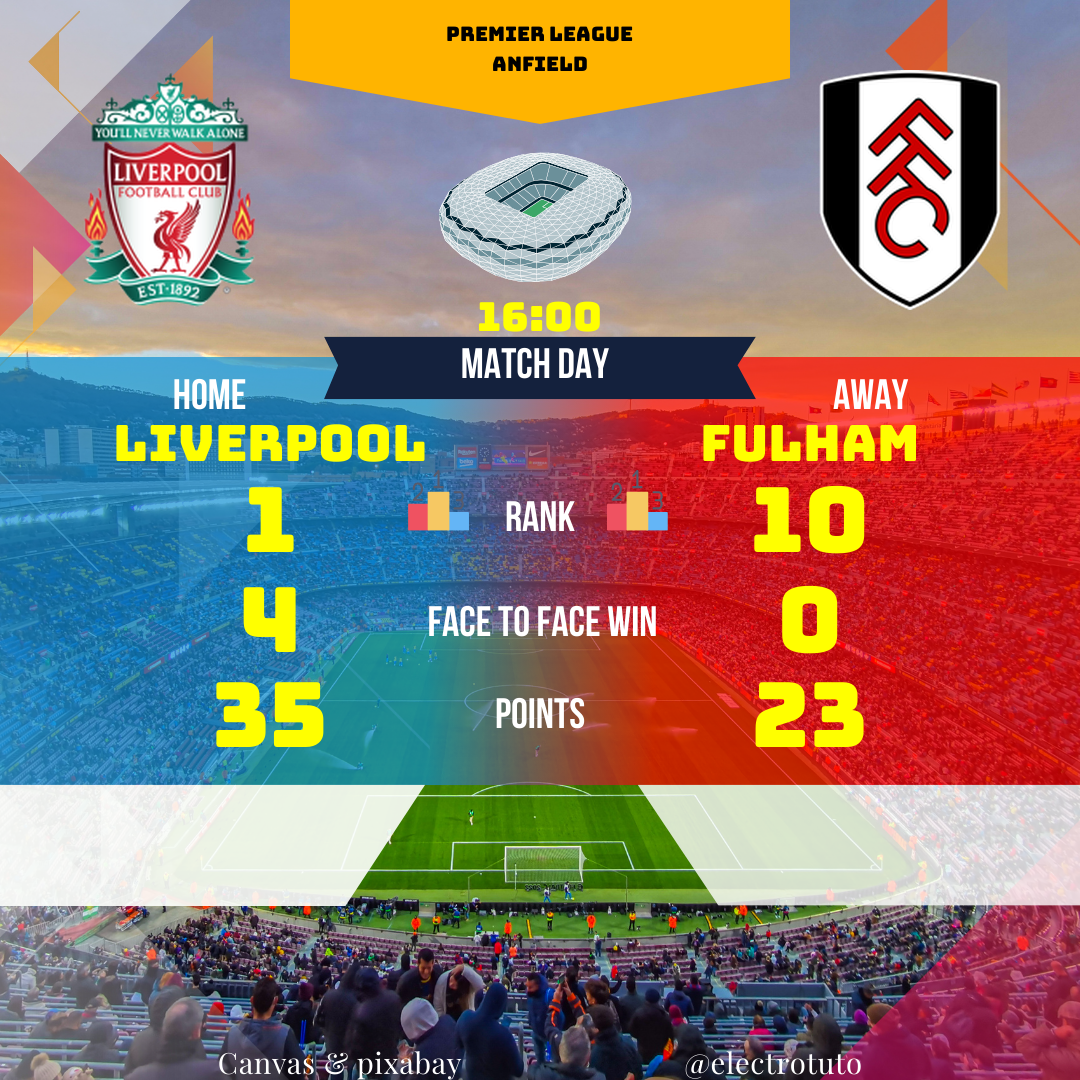 Detailed analysis of the Liverpool vs Fulham match in the Premier League. Discover key statistics, team strengths and weaknesses, and our predictions for this highly anticipated clash.
