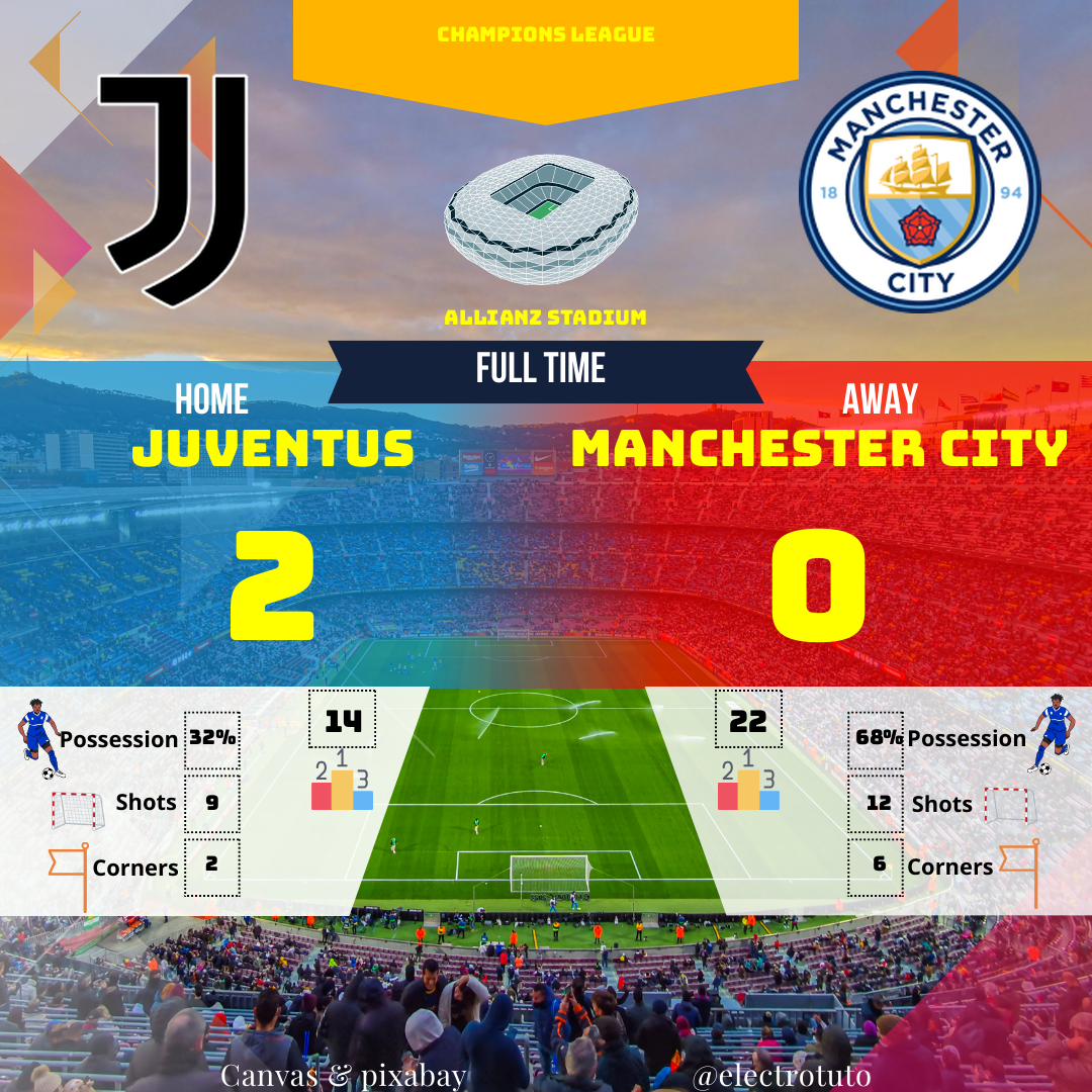 Juventus dominates Manchester City 2-0 in Champions League. Match analysis, goals, possession and key stats.