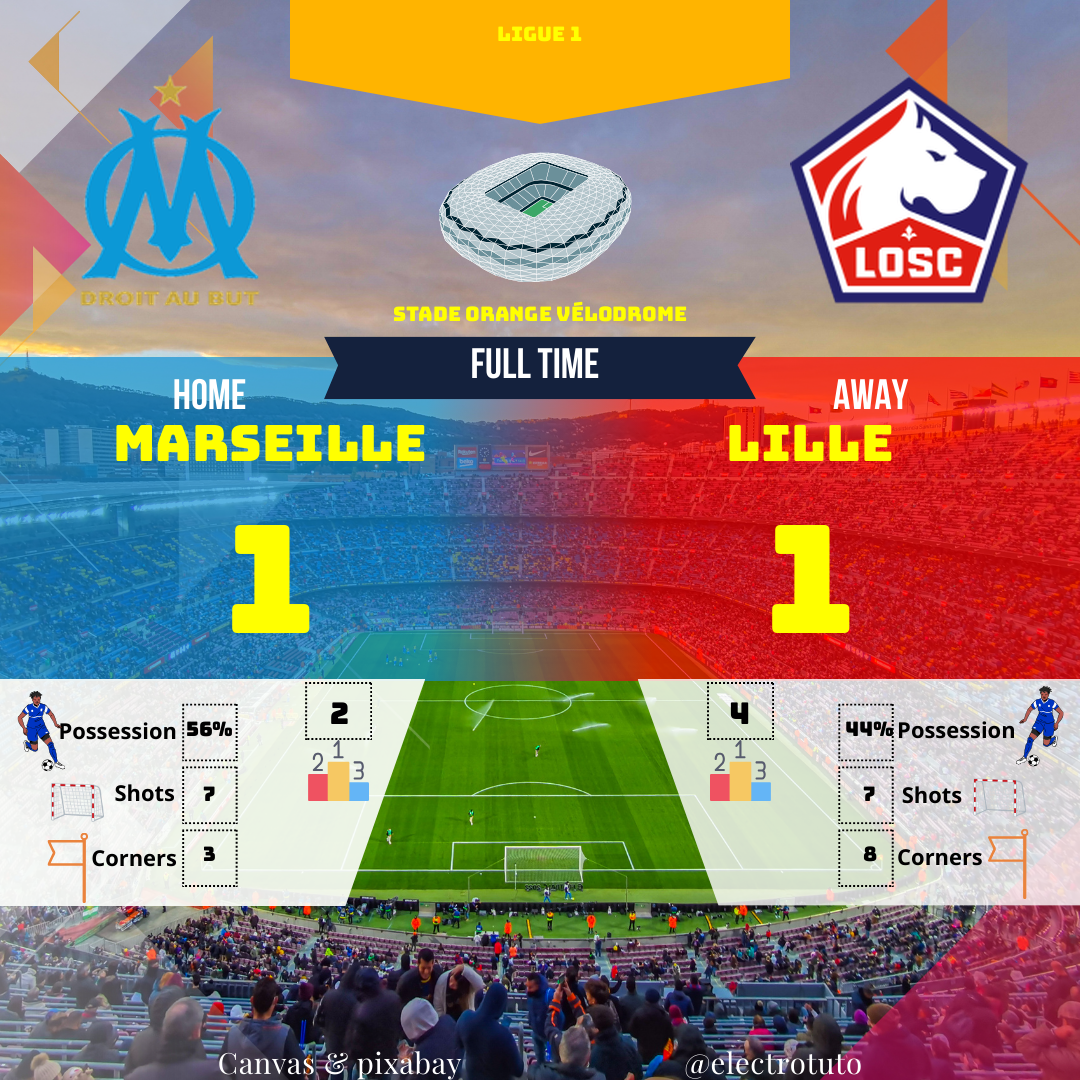 Summary of the 1-1 draw between Marseille and Lille. Analysis of key stats: possession, shots, goals. An unspectacular match at the Vélodrome.
