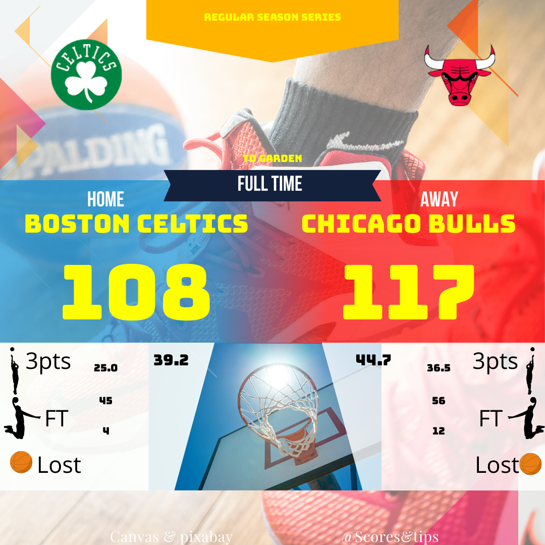 NBA game recap and analysis: Chicago Bulls vs. Boston Celtics. Score, key stats, and highlights.