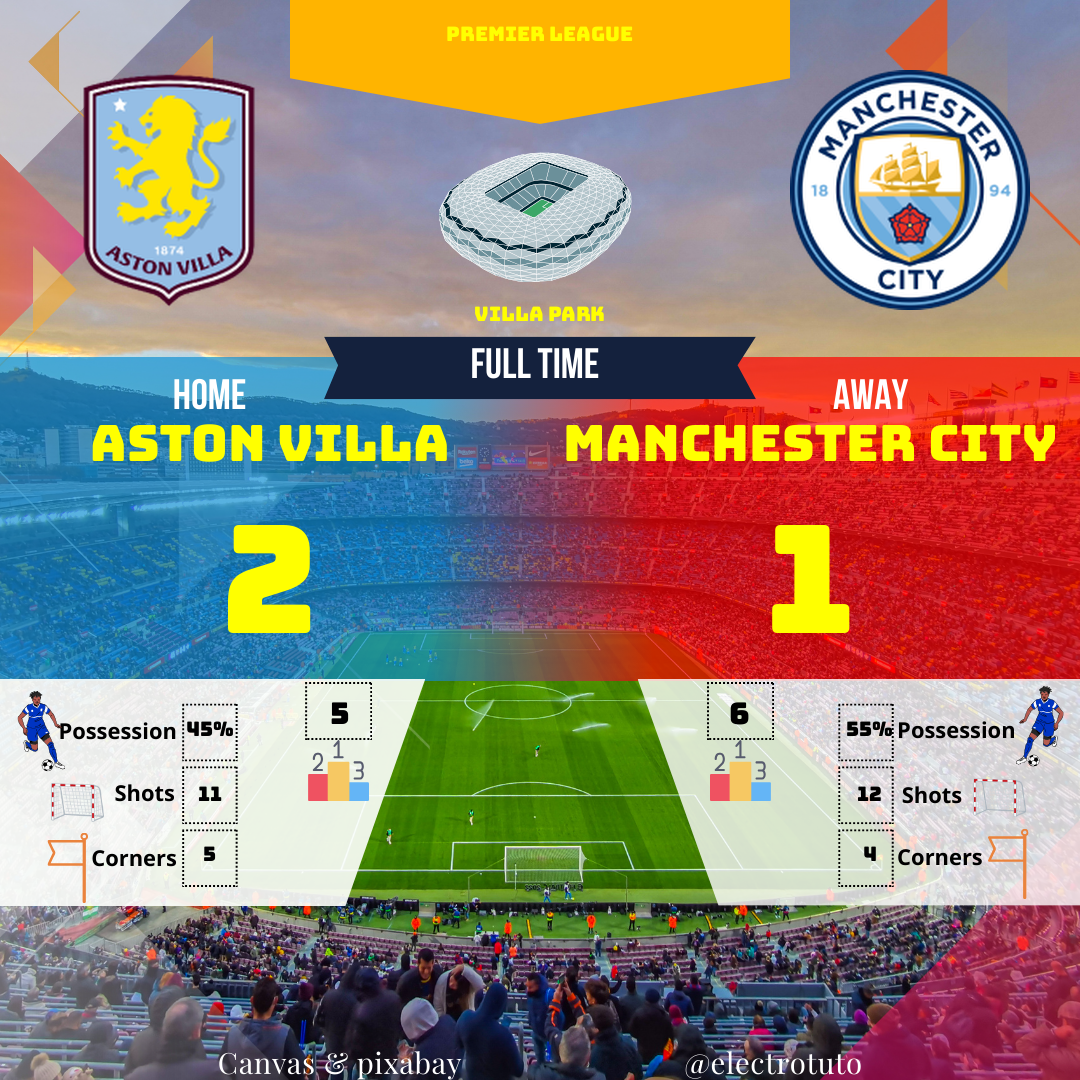 Premier League match analysis: Aston Villa defeats Manchester City. Key moments and stats inside.