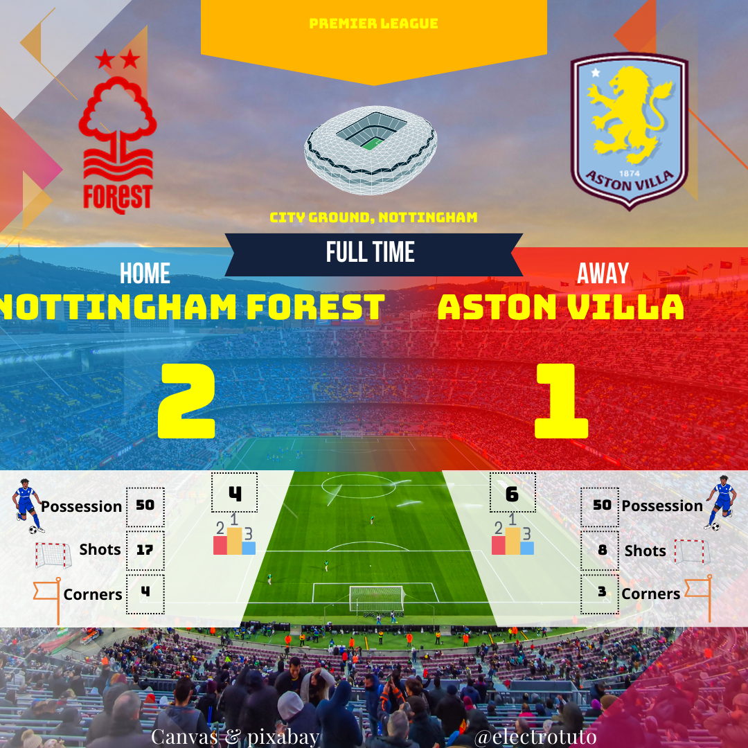 Nottingham Forest wins 2-1 against Aston Villa. Discover the match summary, goals, possession, and shots.