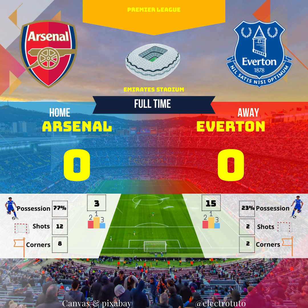 Analysis of the draw between Arsenal and Everton. Arsenal dominates possession but doesn't score. Everton not dangerous. A match to forget.