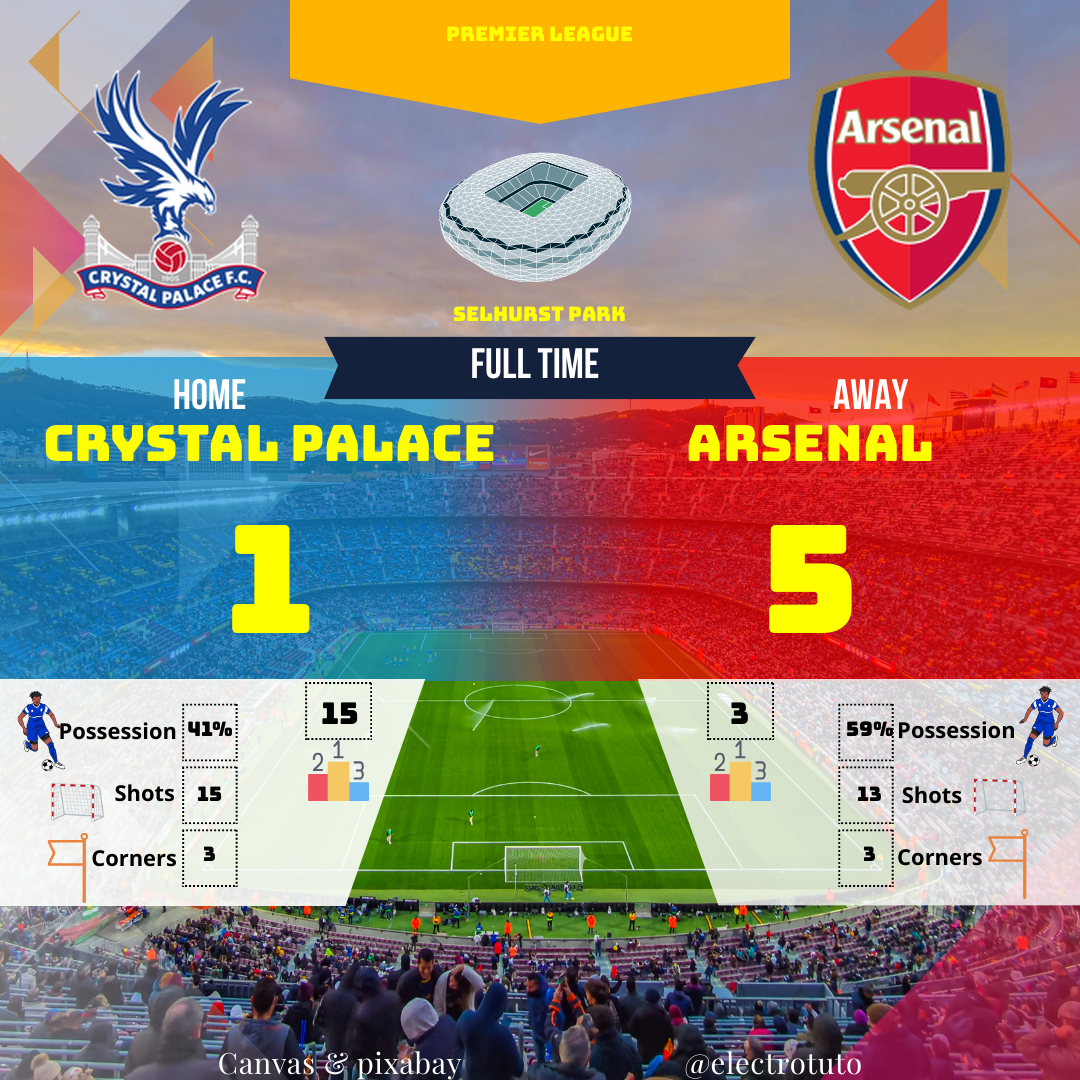 Premier League match summary and analysis: Crystal Palace vs Arsenal. Score, goals, possession, and key moments.