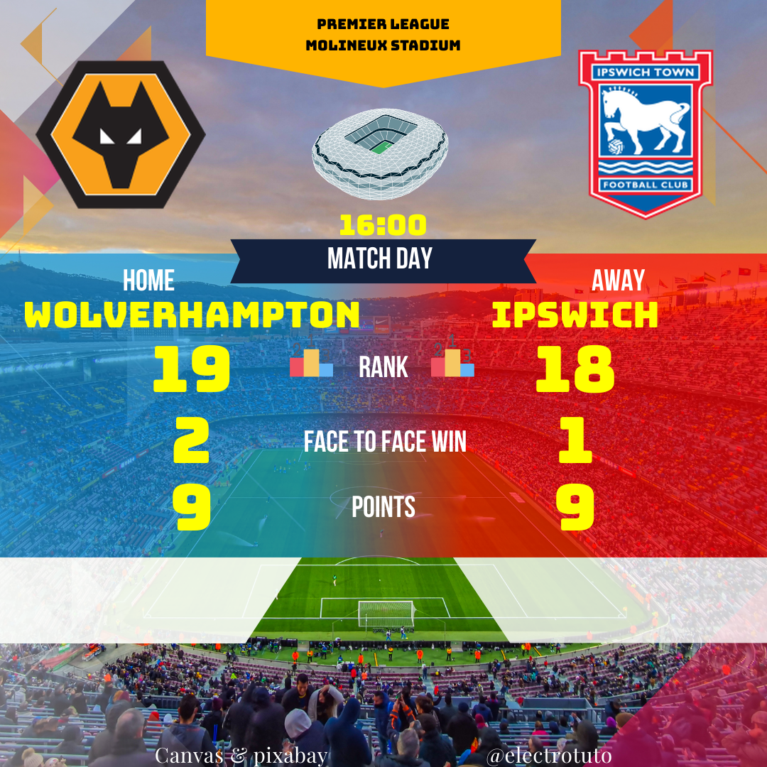 Detailed analysis of the Wolverhampton vs Ipswich match in the Premier League. Discover key statistics, predictions, and what's at stake in this encounter. Who will take the victory?
