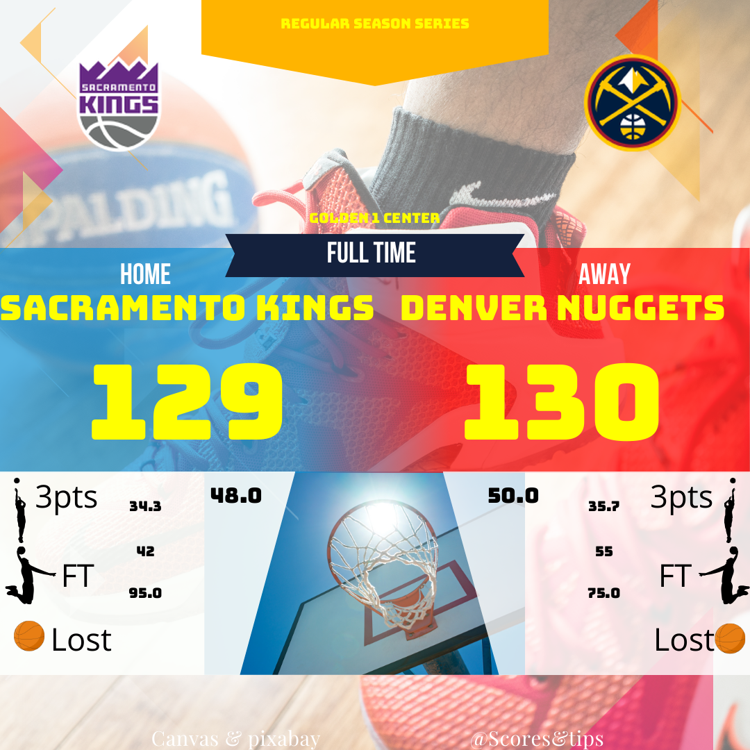 Nuggets defeat Kings by one point in a close game. Rebounds and free throws were key. Full game analysis.