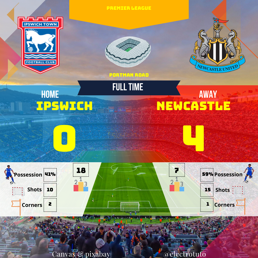 Premier League match summary: Newcastle dominates Ipswich with a 4-0 victory. Full analysis of key stats and match details.