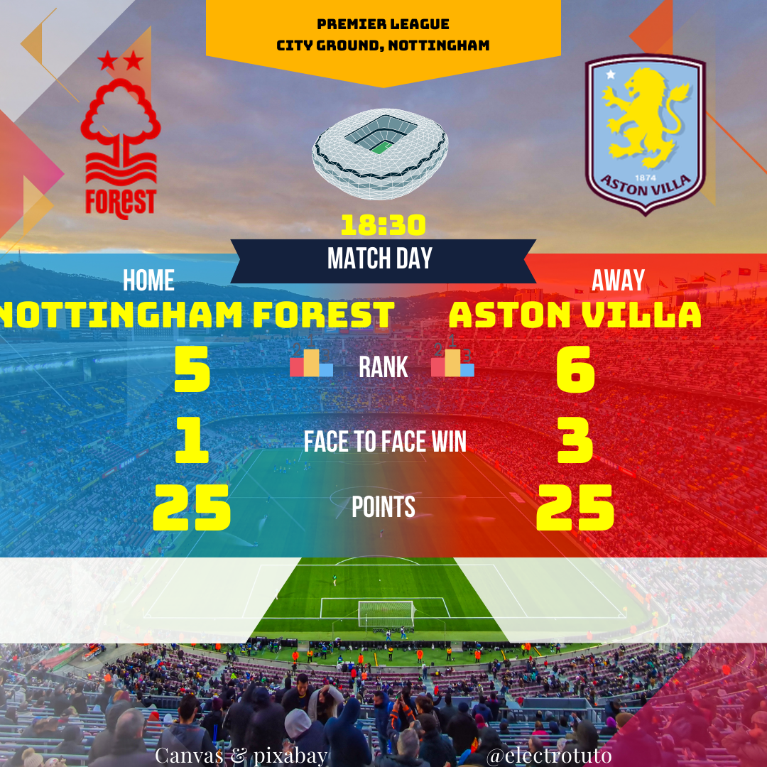 Detailed analysis and prediction of the Premier League match between Nottingham Forest and Aston Villa. Discover key statistics, team strengths and weaknesses, and our predictions for this exciting encounter.