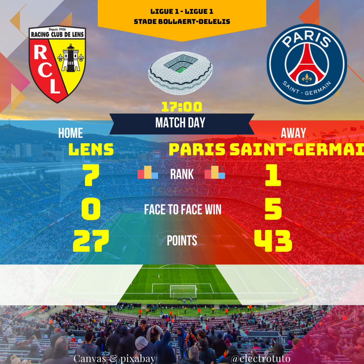 Detailed analysis and predictions for the Ligue 1 match between Lens and Paris Saint-Germain on January 18, 2025. Discover key statistics, win probabilities, and what's at stake in this exciting encounter.