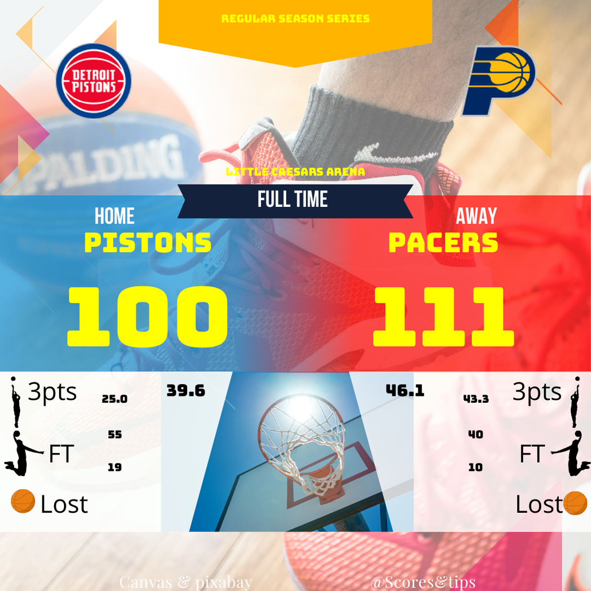 NBA game recap: Pacers vs Pistons. Pacers win, key stats analysis, and game highlights.