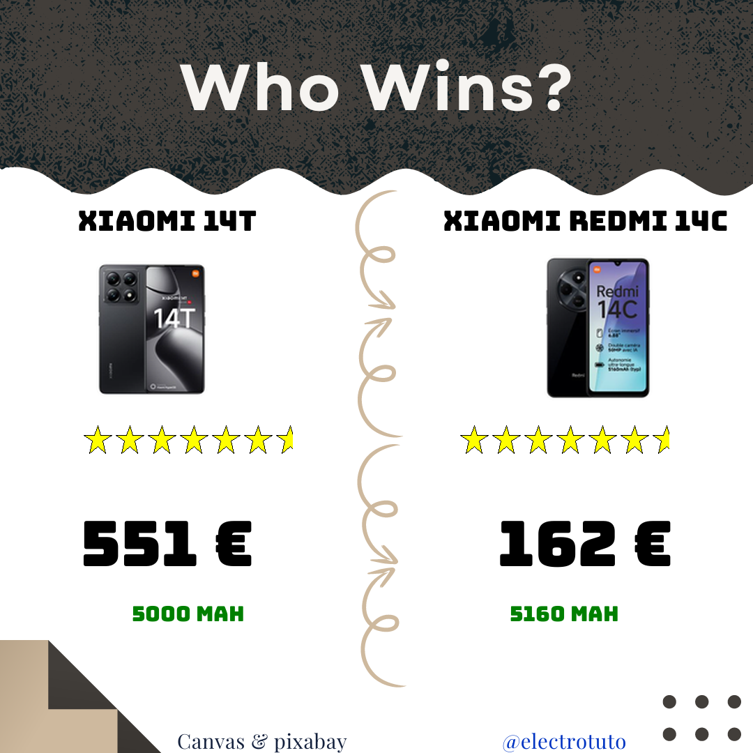 Xiaomi smartphone showdown! Check out the humorous summary comparing the powerful Xiaomi 14T and the affordable Redmi 14C. Which one will win your heart?