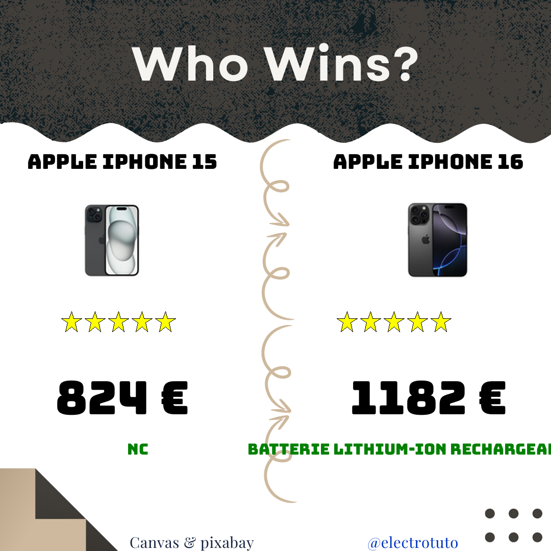 Fun and quick comparison between the iPhone 15 and iPhone 16 Pro. Discover the key differences and make your choice with humor!