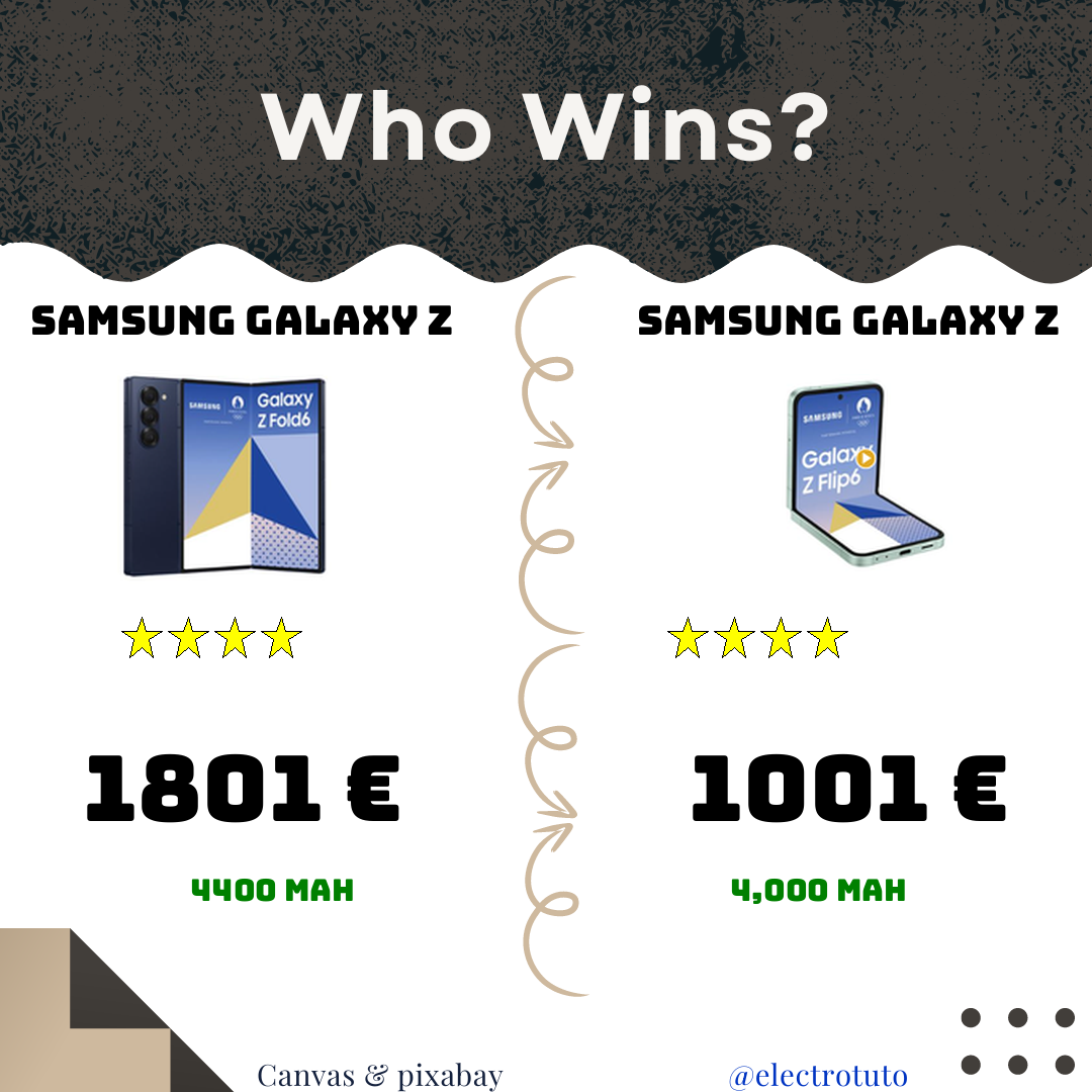 Fun and quirky comparison of the Samsung Galaxy Z Fold6 and Z Flip6. Find out which of these foldable smartphones best suits your needs and style. Dive into the world of flexible screens with a touch of humor!