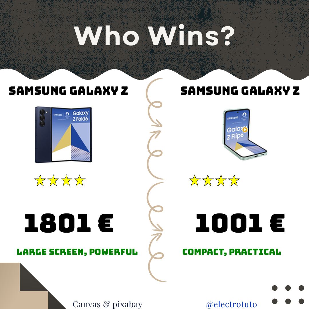 Hilarious comparison of the Samsung Galaxy Z Fold6 and Z Flip6: XXL screen or mini format? Find out which of these foldable smartphones is right for you! 🤣