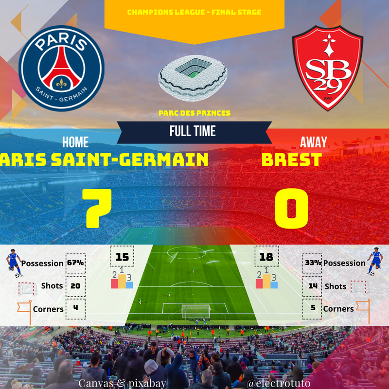 PSG 7-0 Brest : Résumé du Match Choc - Champions League