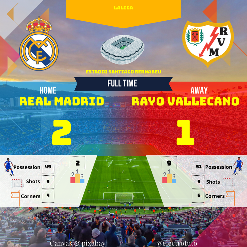 Real Madrid 2-1 Rayo Vallecano : Résumé du Derby Madrilène | LaLiga