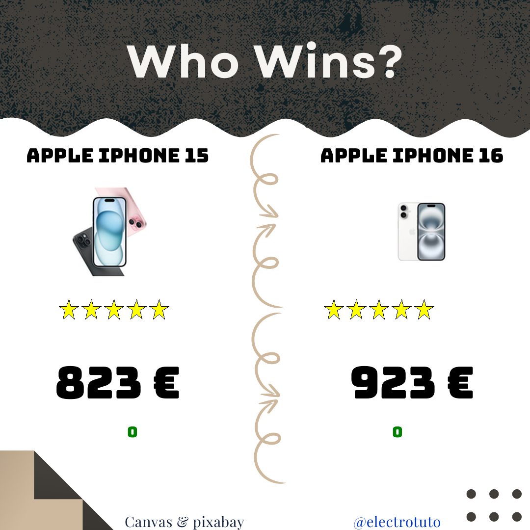 Apple Showdown: iPhone 15 (128GB Green) vs iPhone 16 (128GB White). Discover key differences (iOS 18, A18 chip, battery life) and our fun take. Is the iPhone 16 worth the extra €100?