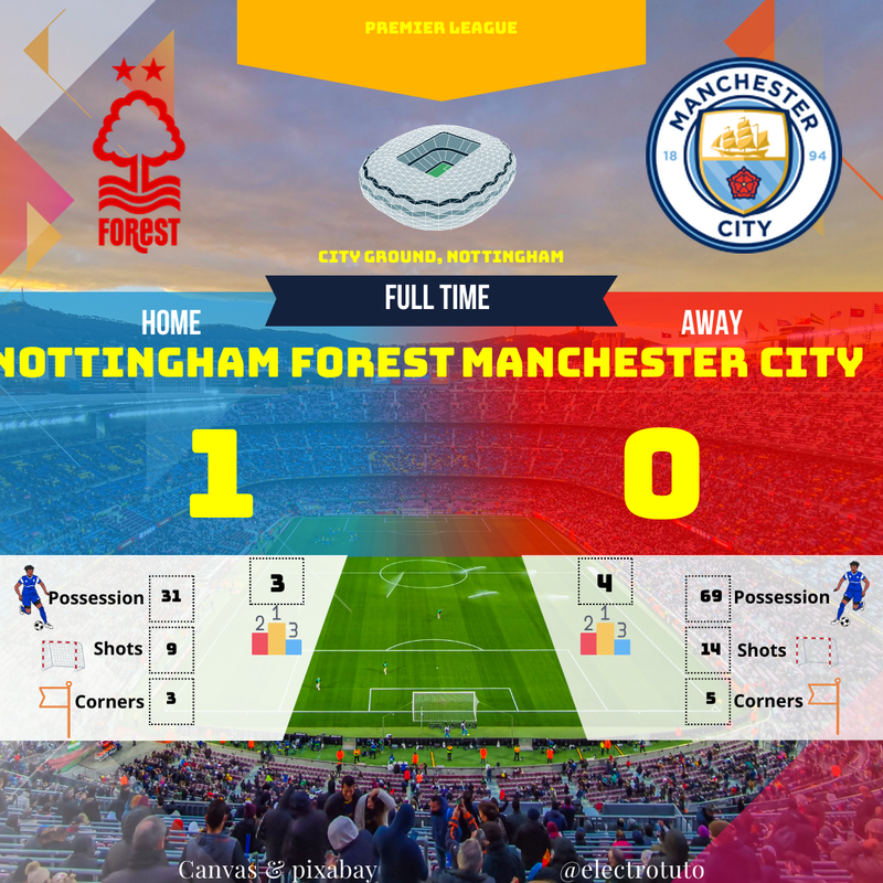 Premier League : Nottingham Forest surprend Manchester City (1-0)