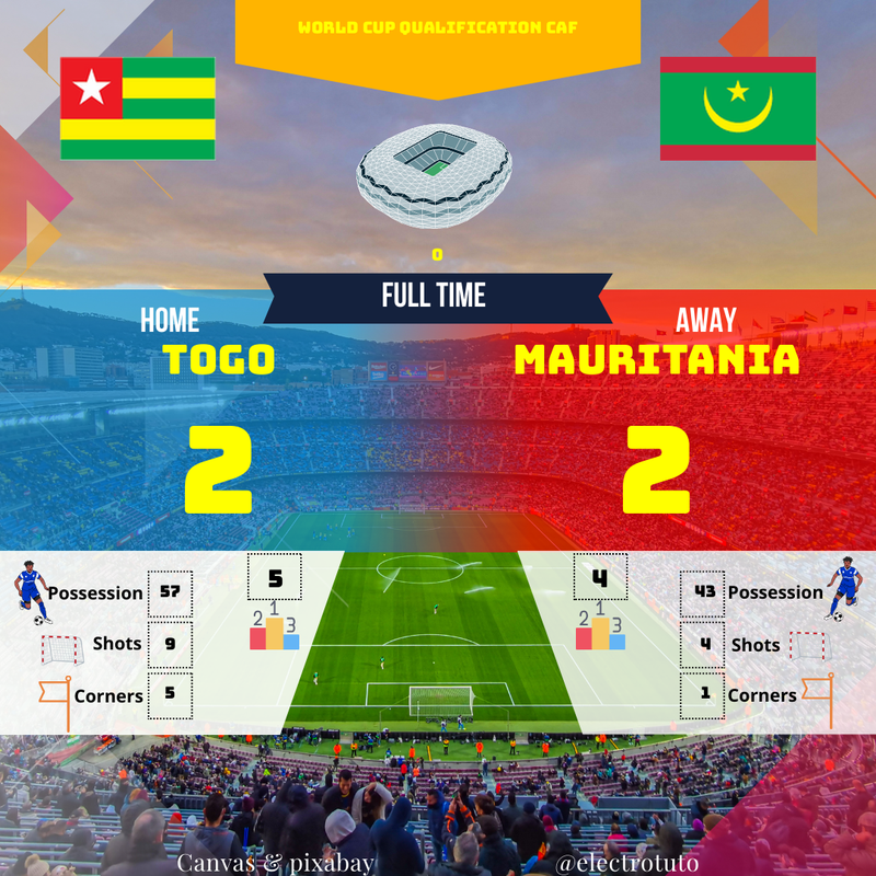 Togo vs Mauritanie (2-2): Résumé du match, Qualifications Coupe du Monde