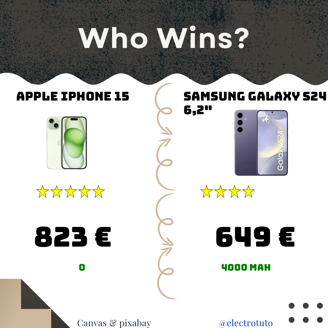 Apple iPhone 15 vs Samsung Galaxy S24 : Le Duel High-Tech ! 📱⚔️