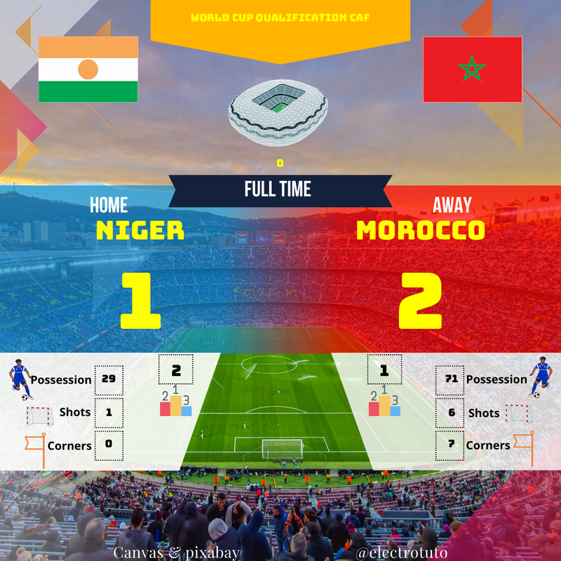 Niger - Maroc : Résumé du match, Qualifications Coupe du Monde CAF