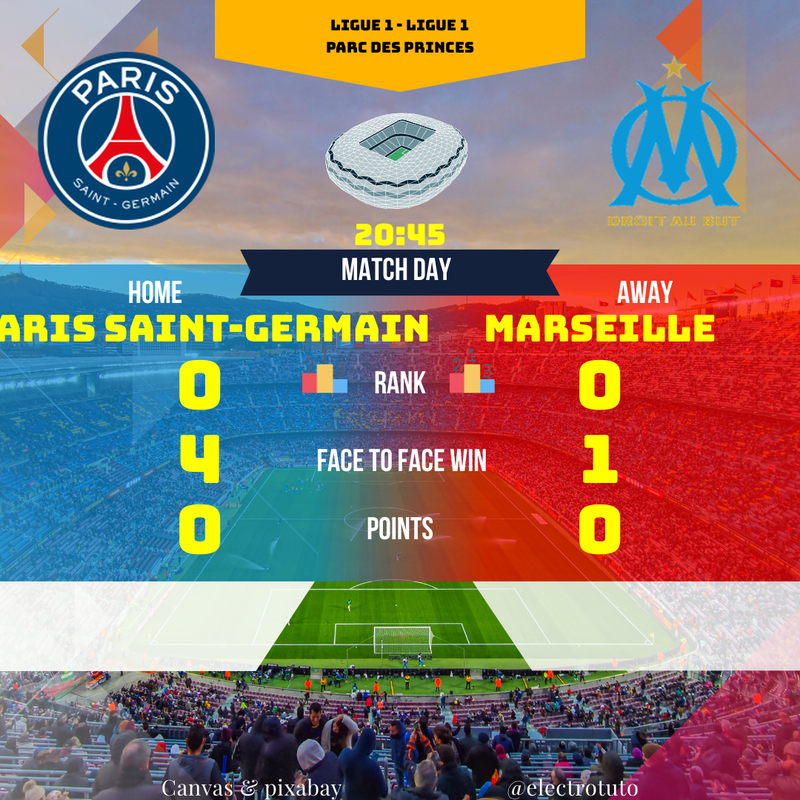 Complete preview of the PSG - Marseille match: recent form, head-to-head record, stakes and prediction for this Ligue 1 clash.
