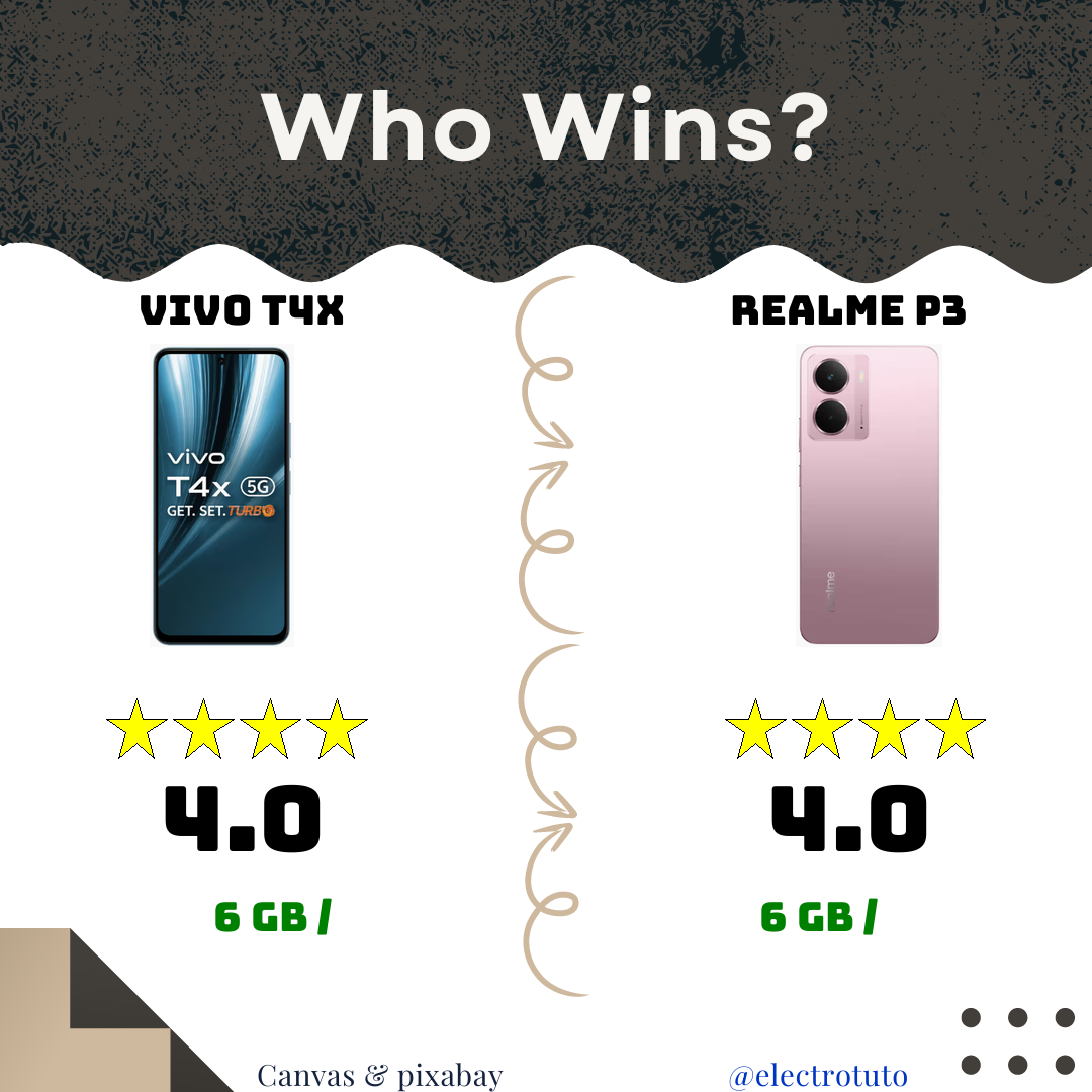 Vivo T4X vs Realme P3 : Duel Écran/Batterie ! 📱🥊