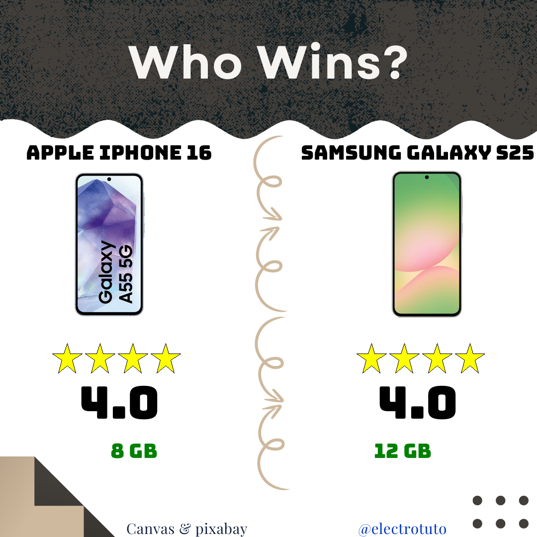 iPhone 16 Pro Max vs Samsung S25 Ultra : Duel Explosif! 📱💥