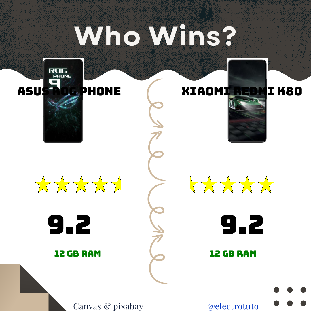 Asus Rog Phone 9 vs Xiaomi K80 Pro : Le Comparatif Ultime 🔥📱