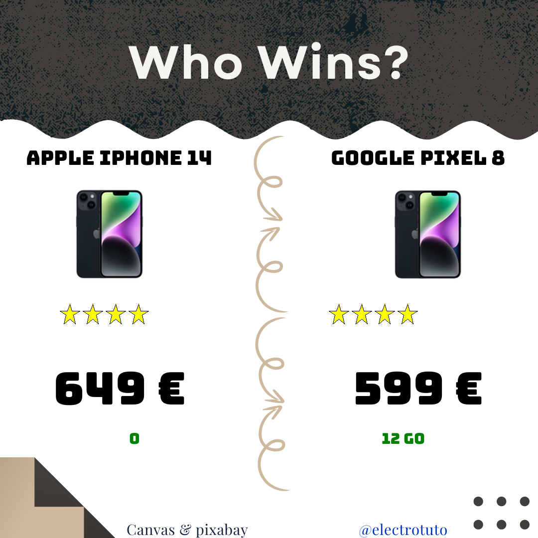 Comparatif iPhone 14 vs Google Pixel 8 Pro : Le Duel Photo vs Autonomie ! 📱⚡