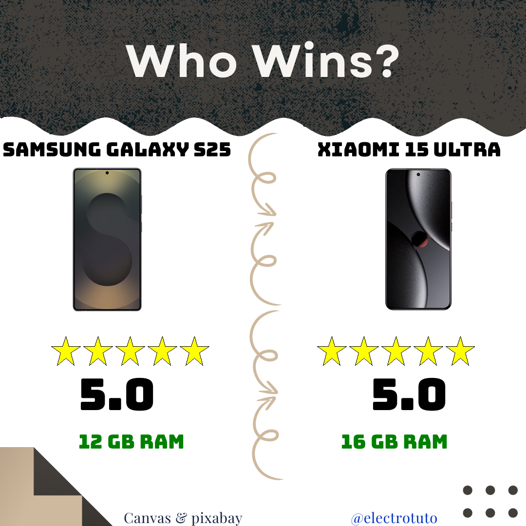 Samsung Galaxy S25 Ultra vs Xiaomi 15 Ultra : Le Duel Ultime ! 📱⚡