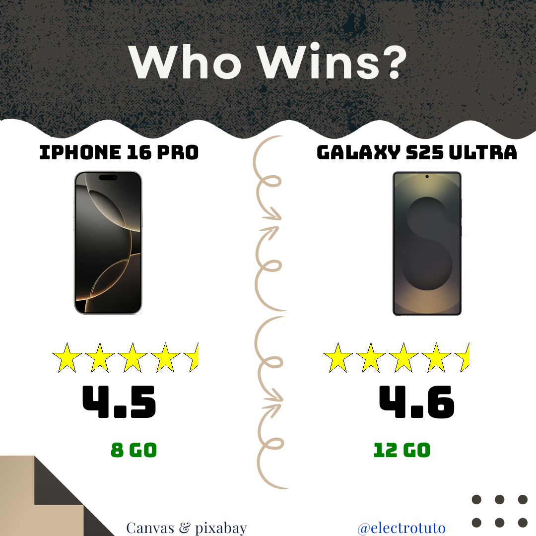 Duel iPhone 16 Pro Max vs Galaxy S25 Ultra : Le Comparatif Choc ! 📱💥
