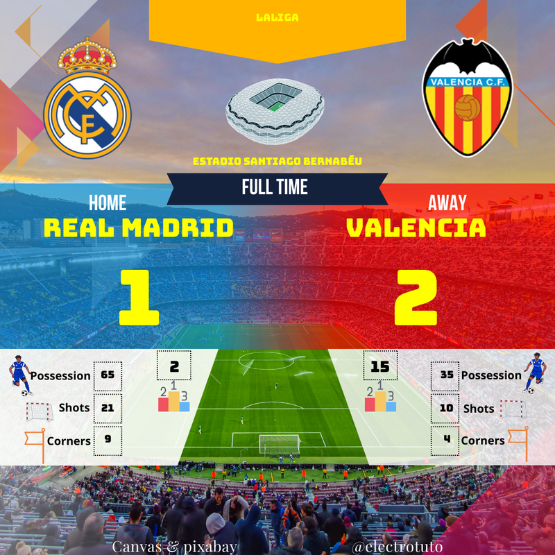Real Madrid 1-2 Valence : Résumé LaLiga - Le Real surpris à domicile !