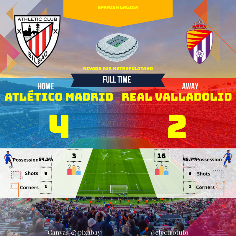 Atlético Madrid 4-2 Real Valladolid : Résumé & Score du Match LaLiga