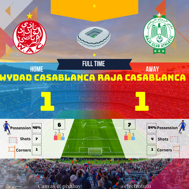 Résumé Wydad - Raja : Match Nul 1-1 dans un Derby Casablancais Intense